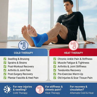 NeuvaLabs Ankle Ice Pack Wrap