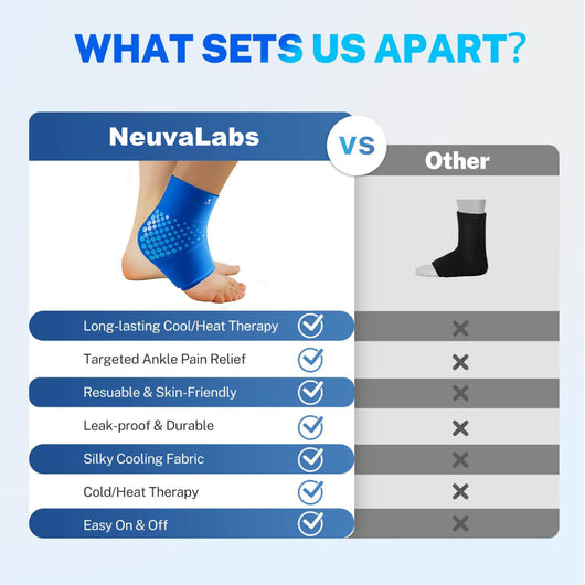 NeuvaLabs Ankle Ice Pack Wrap